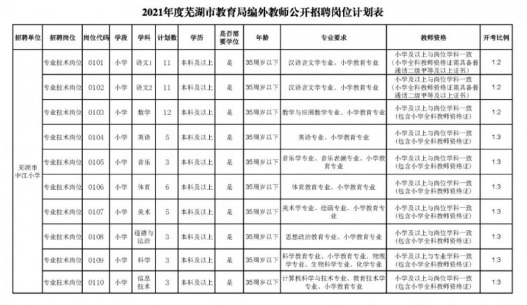 芜湖县特殊教育事业单位最新招聘解读与公告