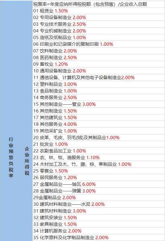 卡差村天气预报更新通知