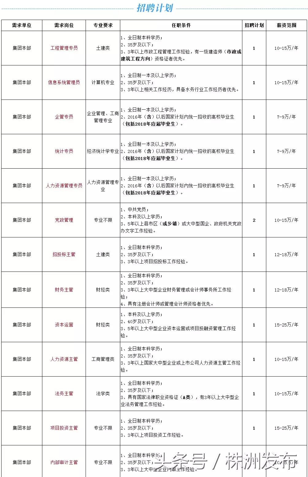 芦淞区退役军人事务局招聘启事，最新职位与要求全解析