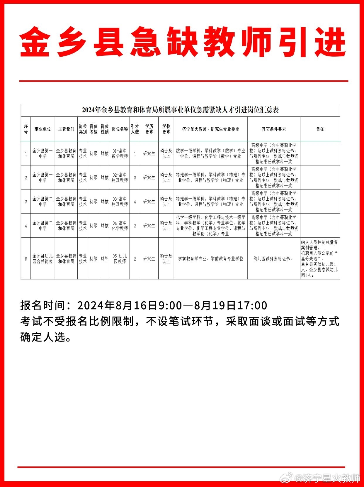 万金塔乡最新招聘信息汇总