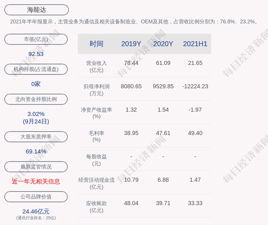 未央区数据和政务服务局新项目推动数字化转型，政务服务优化升级