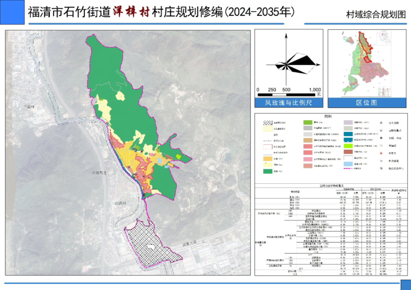 斯塔村发展规划概览