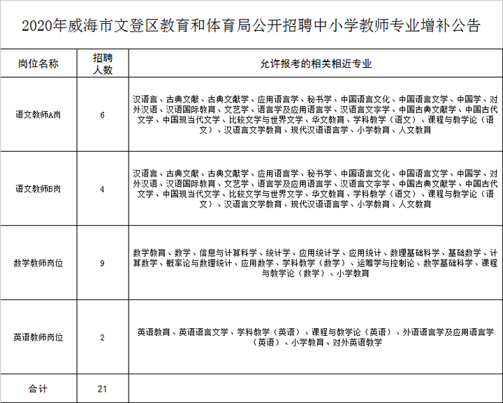 文登市小学最新招聘信息与招聘动态全面概览