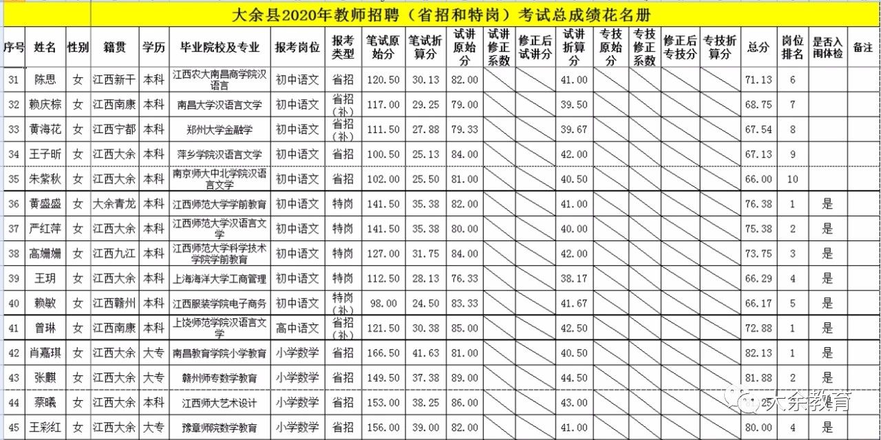 大余县体育馆最新招聘概览