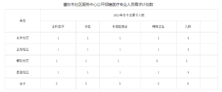 呼玛县卫生健康局招聘信息与动态总览