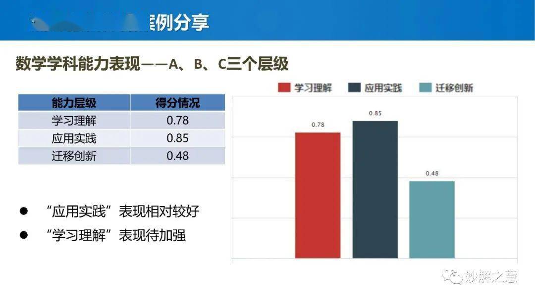 精准一肖一码一子一中,结构化评估推进_5DM19.456