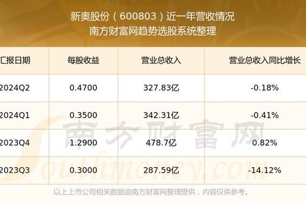 25049.0cm新奥彩,传统解答解释落实_精简版66.818