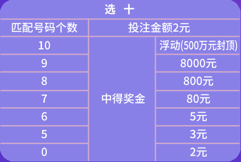 2024年天天彩资料免费大全,深度评估解析说明_NE版12.219