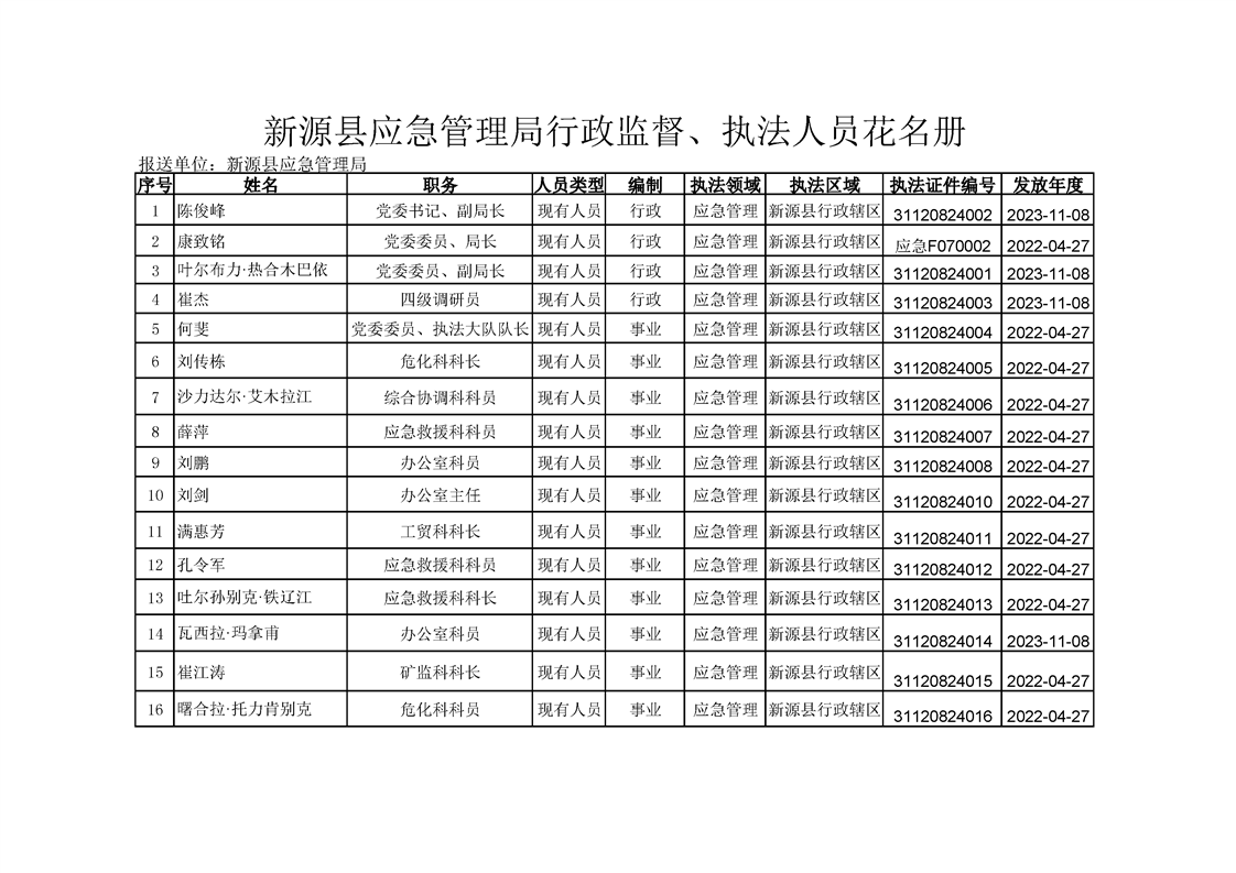 新源县应急管理局人事任命，构建高效专业应急管理体系