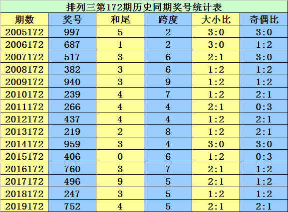 二四六香港资料期期准千附三险阻,机构预测解释落实方法_FHD42.714