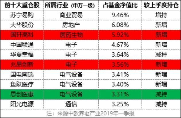 天空之城 第3页