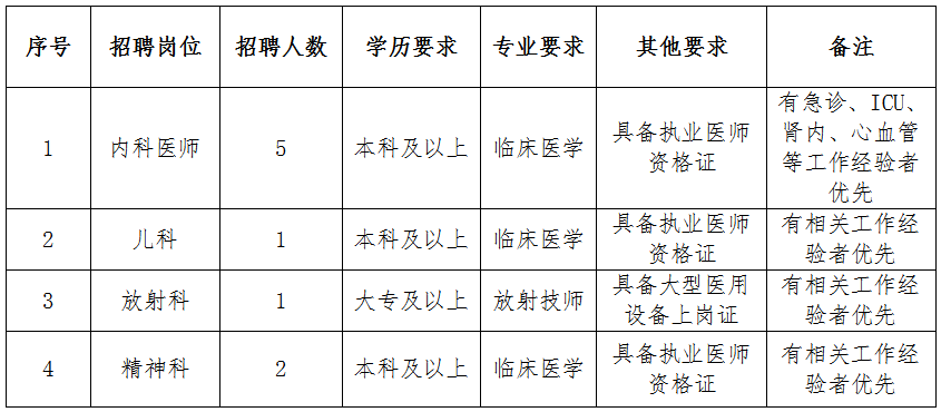 墨脱县招聘信息更新与职业机会深度探讨