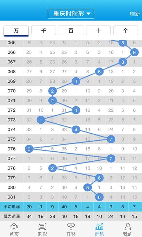 白小姐一肖一码准选一码57709.,状况分析解析说明_高级版30.946