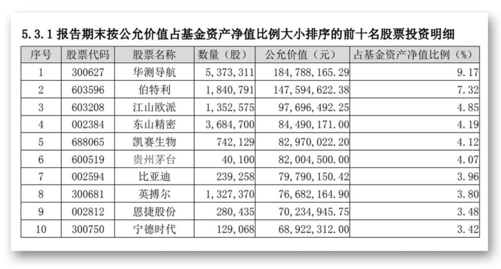 澳门天天彩期期精准单双波色,收益分析说明_zShop72.728