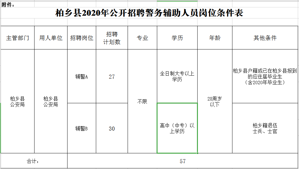 柏榆乡最新招聘信息总览