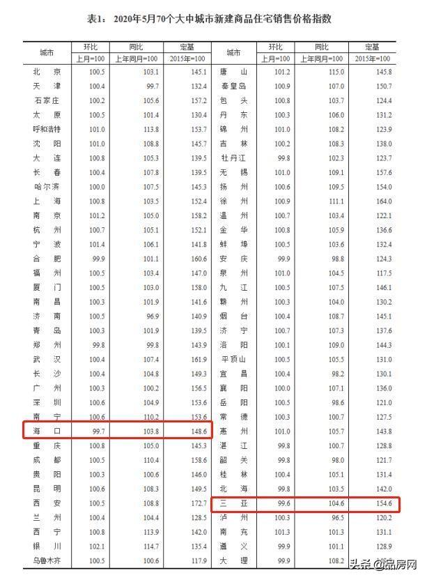 海南区统计局最新项目概览与数据分析