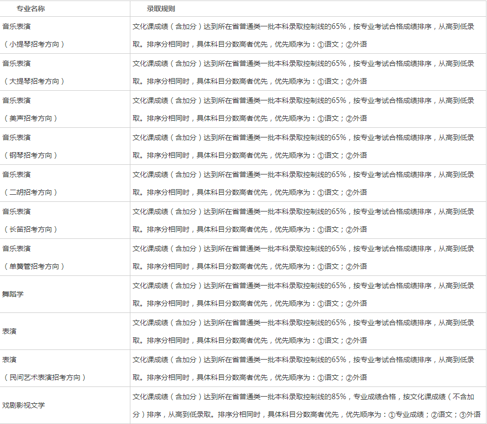 凝晚雪 第3页