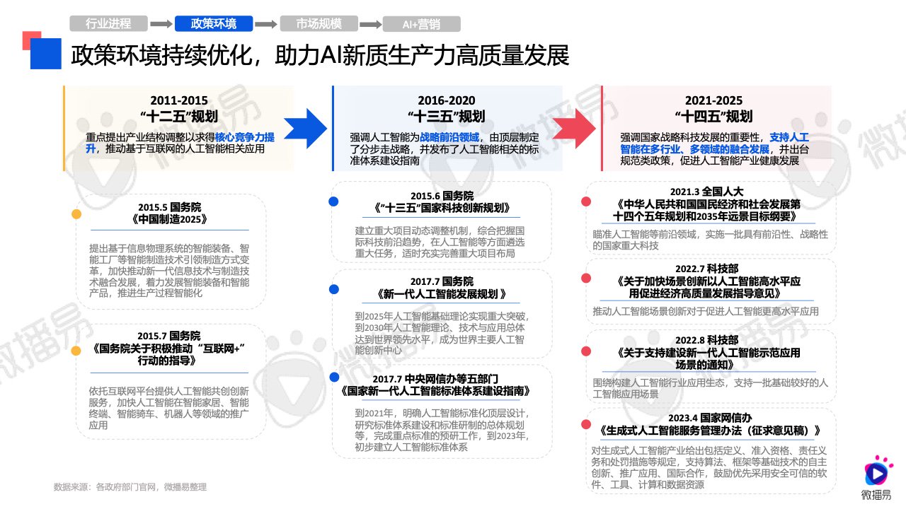 2024年正版资料免费大全最新版本亮点优势和亮点,深入解答解释定义_WearOS25.482