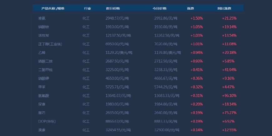 22342濠江论坛,全面数据执行计划_领航款79.736