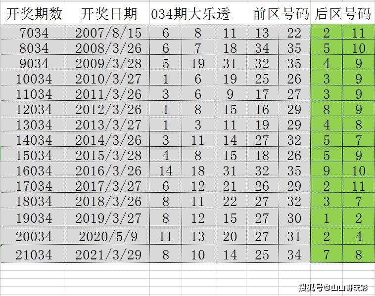 2024年新溪门天天开彩,时代资料解释落实_6DM19.537