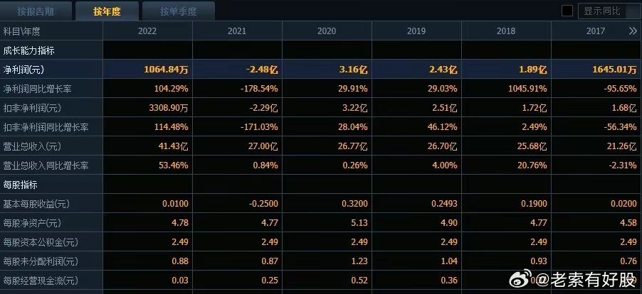 2024新澳历史开奖,数据驱动执行方案_投资版90.745