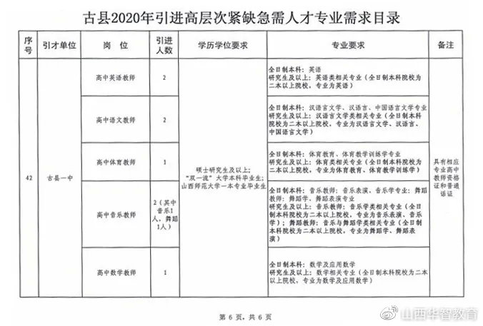 颍东区成人教育事业单位发展规划展望