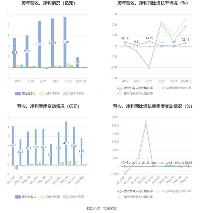 2024澳门开奖历史记录结果,高速解析响应方案_VR版73.862