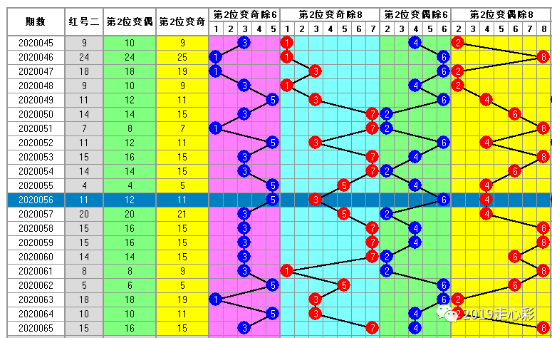 白小姐一码中期期开奖结果查询,动态词语解释落实_尊享款13.177