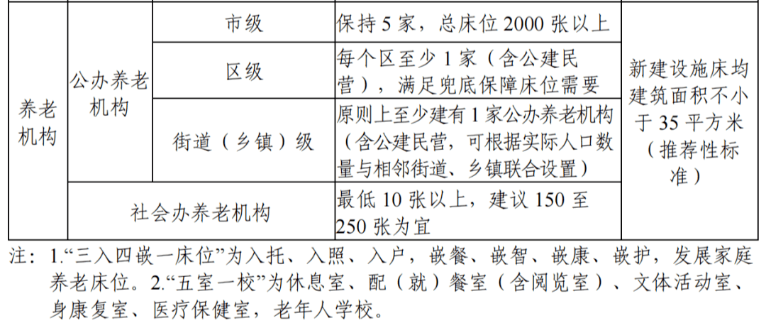 南城县级托养福利事业单位发展规划展望