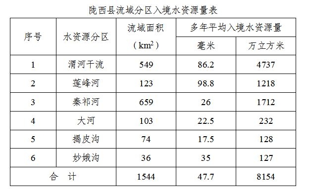 陇西县人民政府办公室最新发展规划概览