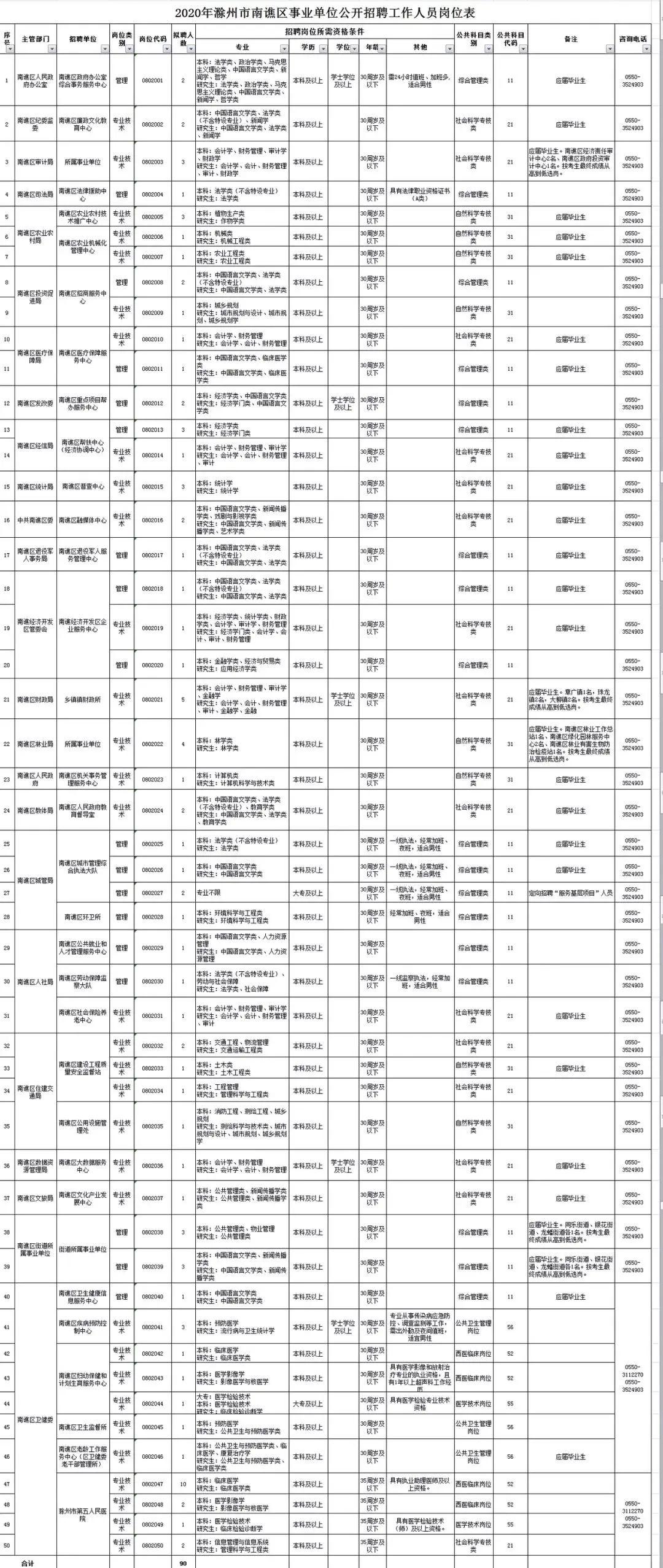 南谯区交通运输局招聘启事，最新职位空缺与要求