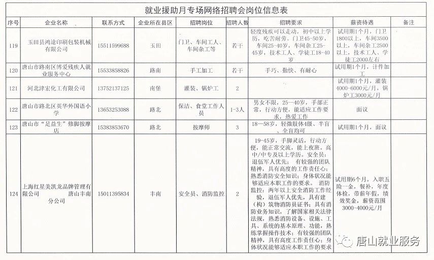 崔东街道最新招聘信息总览