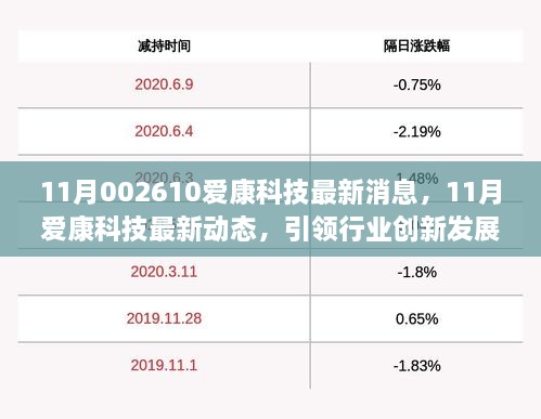 爱康科技重组最新消息,高度协调策略执行_Harmony款14.622