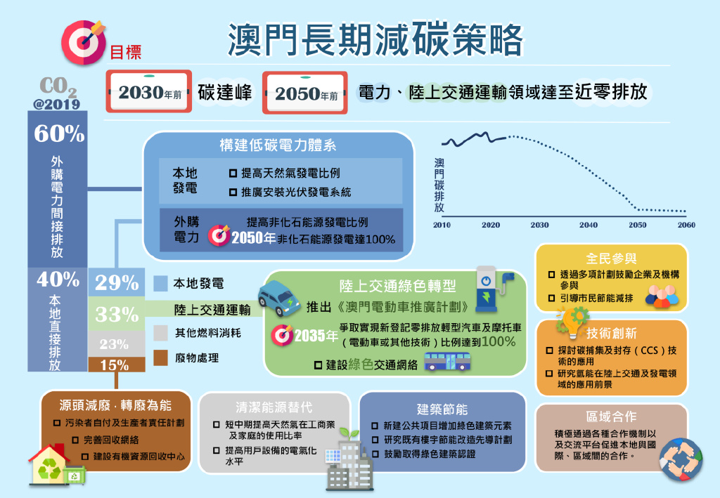 新澳门期期免费资料,可持续发展执行探索_复古版62.745