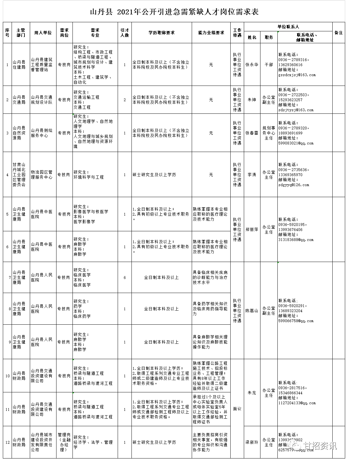 山丹县应急管理局最新招聘公告概览