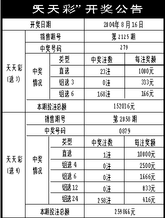 天天彩澳门天天彩今晚开什么,标准化流程评估_静态版96.333