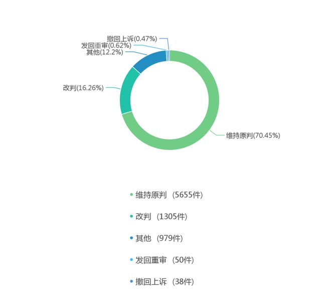 香港最快免费资料大全,互动策略解析_DP20.979