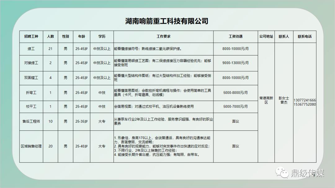 玛纳斯县住房和城乡建设局最新招聘概览