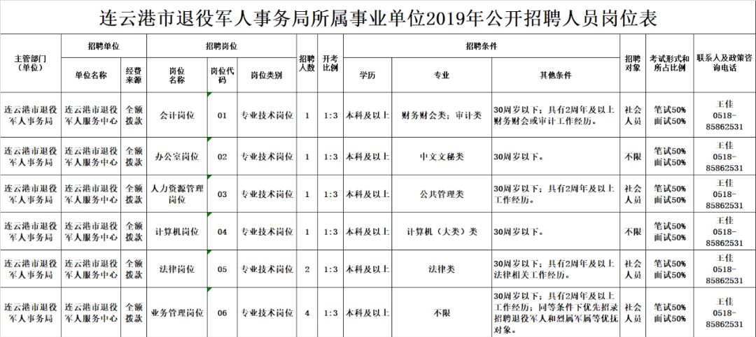 八步区退役军人事务局招聘启事，最新职位概览