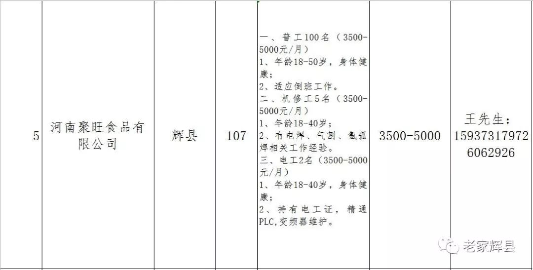 冯庄乡最新招聘信息汇总