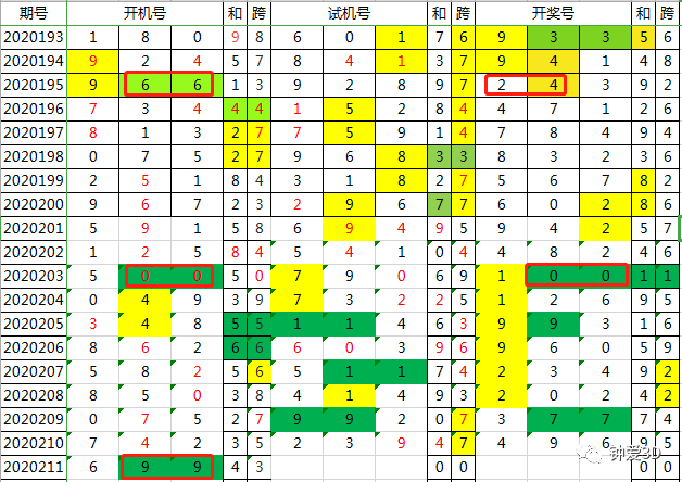 2024老澳今晚开奖结果查询表,实时说明解析_UHD版59.568