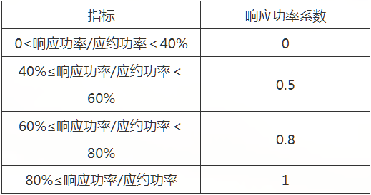 新澳2024正版免费资料,高速响应计划实施_Superior15.758