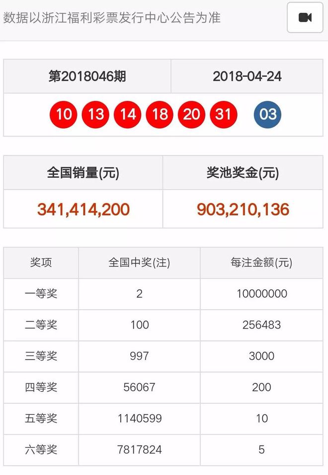 天天彩澳门天天彩今晚开什么,全面数据应用实施_C版53.525