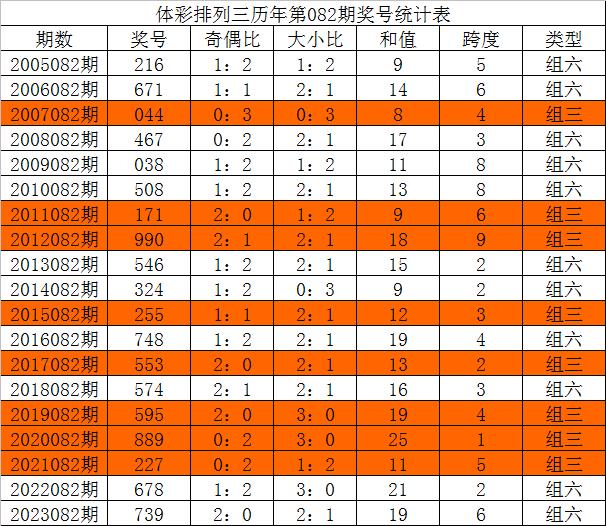 三中三免费资料,前沿评估解析_9DM25.871