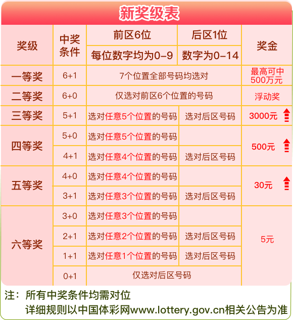 2024新澳天天彩正版免费资料,实用性执行策略讲解_ChromeOS34.238