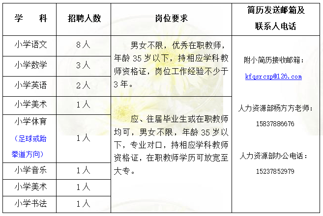 铁东区初中最新招聘概览