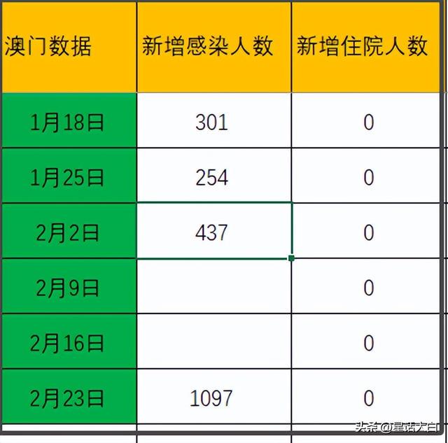 新澳门历史开奖记录查询,实地数据分析方案_专属版98.722