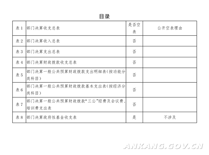 阜新市工商局人事调整重塑监管力量，推动市场新繁荣