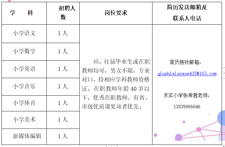 南学村最新招聘信息汇总