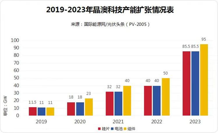 2024年新澳开奖结果,创新落实方案剖析_精简版105.220